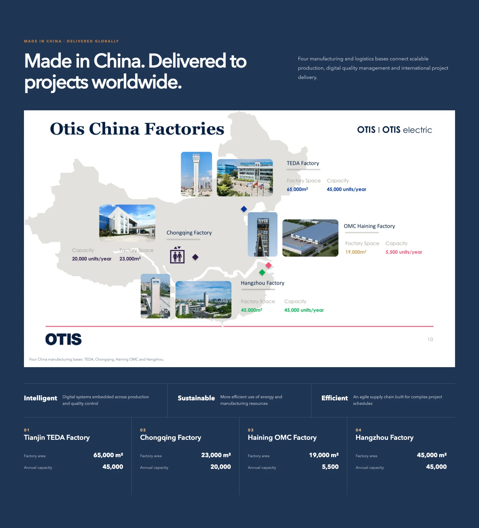OTS 官网中国制造与四个基地的完整板块截图