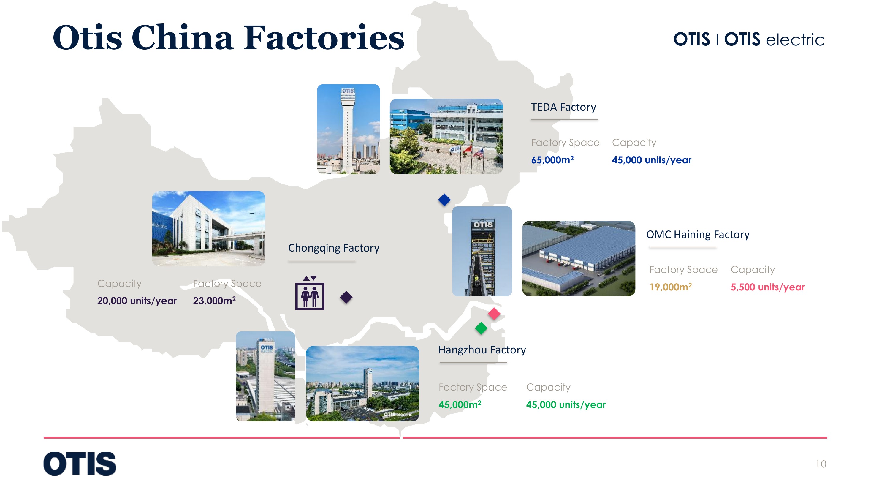 Manufacturing bases in China