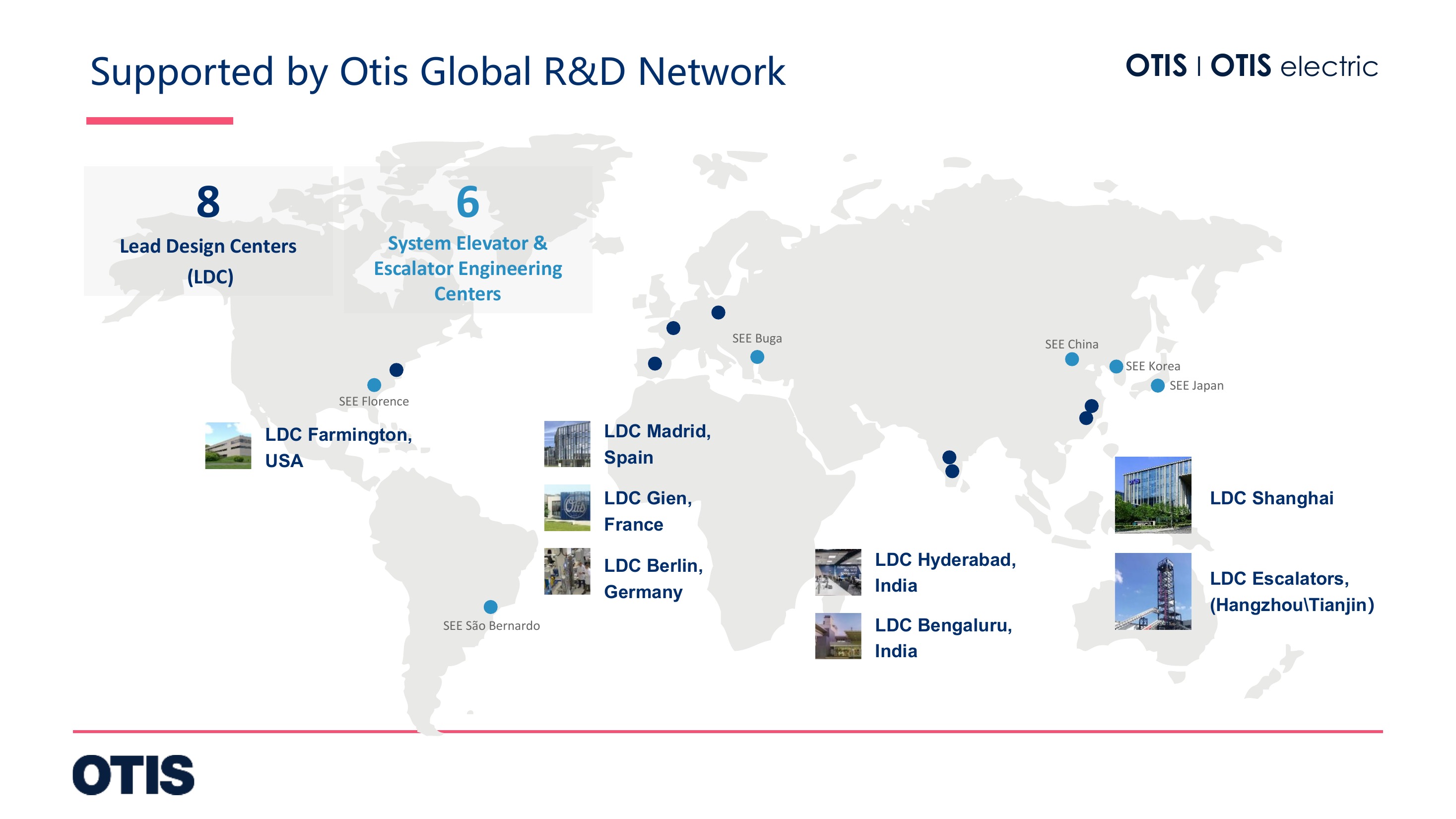 Global R and D network